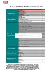 ATTO Technology ExpressSAS R348 Macierz interoperacyjności