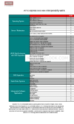 ATTO Technology Low-Profile SAS Host Adapter H308 Macierz interoperacyjności