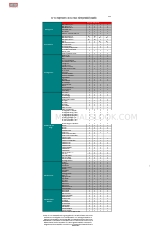 ATTO Technology UL5D PCI Таблиця сумісності