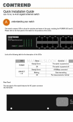 Comtrend Corporation GS-7316 Panduan Instalasi Cepat