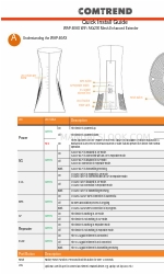 Comtrend Corporation WAP-60AX Manuale di installazione rapida