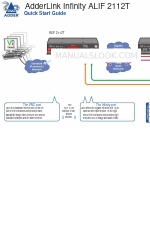 ADDER AdderLink Infinity 2112T Краткое руководство по эксплуатации