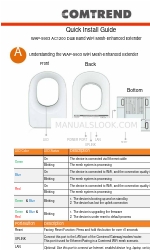 Comtrend Corporation WAP-5903 Panduan Pemasangan Cepat