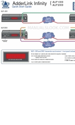 ADDER AdderLink Infinity ALIF2000 Manuale di avvio rapido