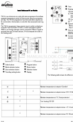 Aube Technologies TH134/U Installations- und Benutzerhandbuch