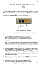 Auber Instruments SYL-1615 Hızlı Kılavuz