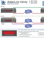 ADDER ALIF1000 Manuale di avvio rapido