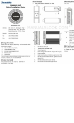 3onedata SW4485I Handbuch zur Schnellinstallation