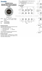 3onedata TNS5500D Series Manuale di installazione rapida