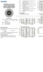 3onedata TNS5500D Series Manuale di avvio rapido