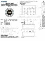 3onedata TNS5800D Series Quick Installation Manual