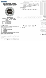 3onedata IAP2600-BW-8A25-2GT-PDP12 48 Manuale di installazione rapida