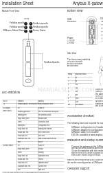 Anybus X-gateway PROFINET 設置シート