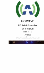 Anywave RF Kullanıcı Kılavuzu