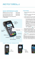 ANZ POS Turbo 2 Manual de consulta rápida