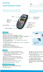 ANZ EFTPOS Manuel de référence rapide