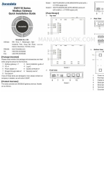 3onedata GW1118 Series Handbuch zur Schnellinstallation