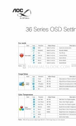 AOC 36 Series Manuale