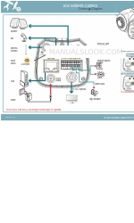 3S Vision N1011 Aansluitschema