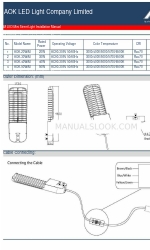 AOK iM LED Mini Series Panduan Instalasi