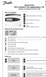 Danfoss ECL Comfort 110 Beknopte handleiding