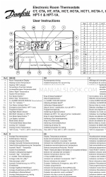 Danfoss HCTA Інструкція користувача