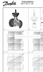 Danfoss MSV-F DN 15-400 取扱説明書