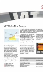 Danfoss VLT Manuale