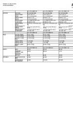 Freecom LTO-4 HH Ultrium 1760 Fiche technique