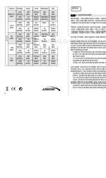 AUDIOCORE AC910 빠른 시작 매뉴얼