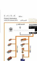 Belimo UK24LON Productinformatie