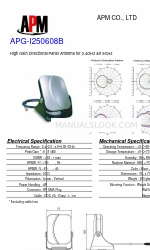 APM APG-I250608B Технический паспорт