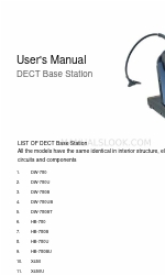 Dasan X450 Manual del usuario