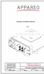 Appareo GW03 Installatiehandleiding