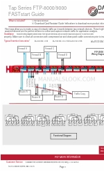 Datacom Systems FTP-8000 Series Manuel de démarrage rapide