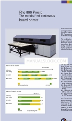 Durst Rho 800 Presto Технічна специфікація