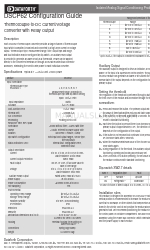 Dataforth DSCP62 Configuratiehandleiding