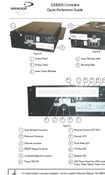 Datalogic DX8200 Quick Reference Manual