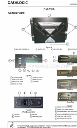 Datalogic DX8200A Beknopte handleiding