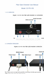 4KDVB CV-F01-RX Manuel de l'utilisateur