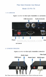 4KDVB CV-F01-TX Manuel de l'utilisateur