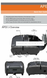 Datamax Apex 3 Skrócona instrukcja obsługi