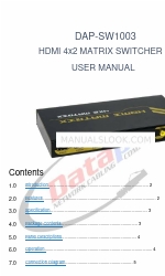 DataParts DAP-SW1003 Manuale d'uso