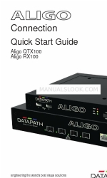 Datapath ALIGO QTX100 Hızlı Başlangıç Kılavuzu