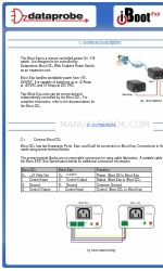 Dataprobe iBoot-Exp Manual