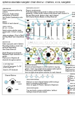 4ms Company Spherical Wavetable Navigator Cheat Sheet