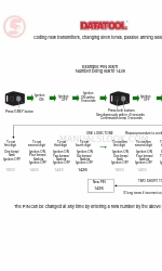 Datatool S4 Handbuch