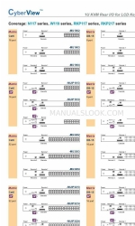 Austin Hughes Electronics CyberView N117 series Catalogus