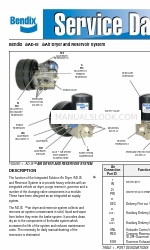 BENDIX AD-IS - Podręcznik