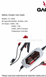 Gacell CT-15000 Panduan Pengguna